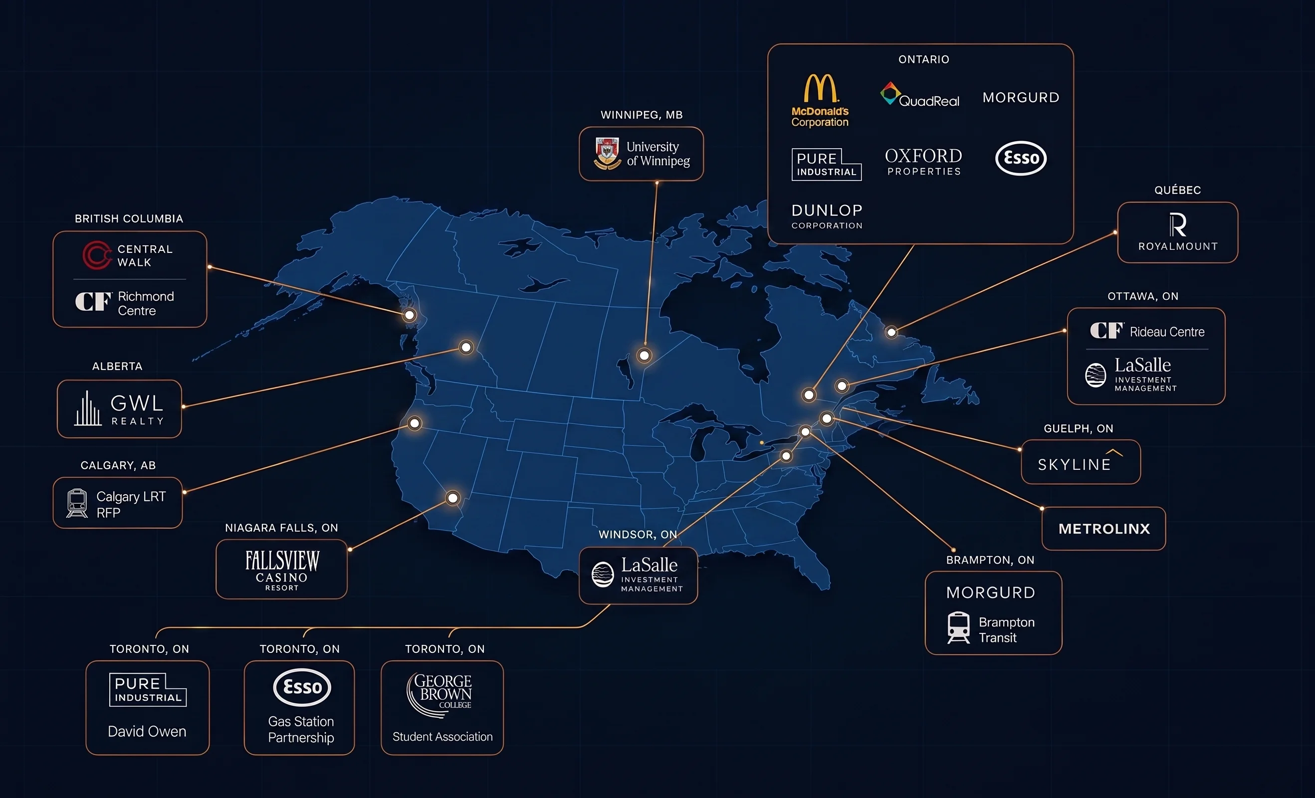 Real estate accomplishments across Canada — partner locations from British Columbia to Québec